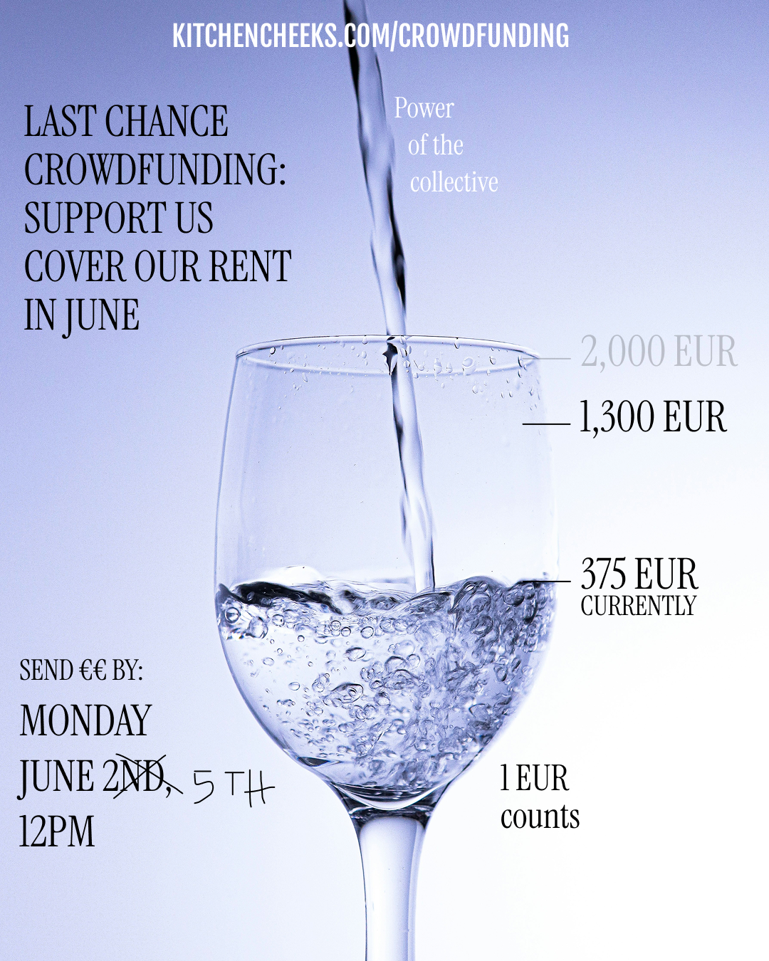 Crowdfunding 2